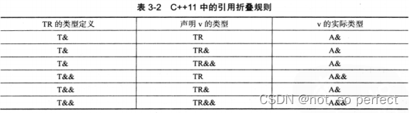 C++11之引用