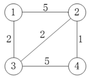 Dijkstra算法的入门与应用