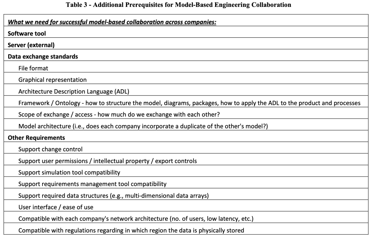 Additional Prerequisites for Model-Based Engineering Collaboration