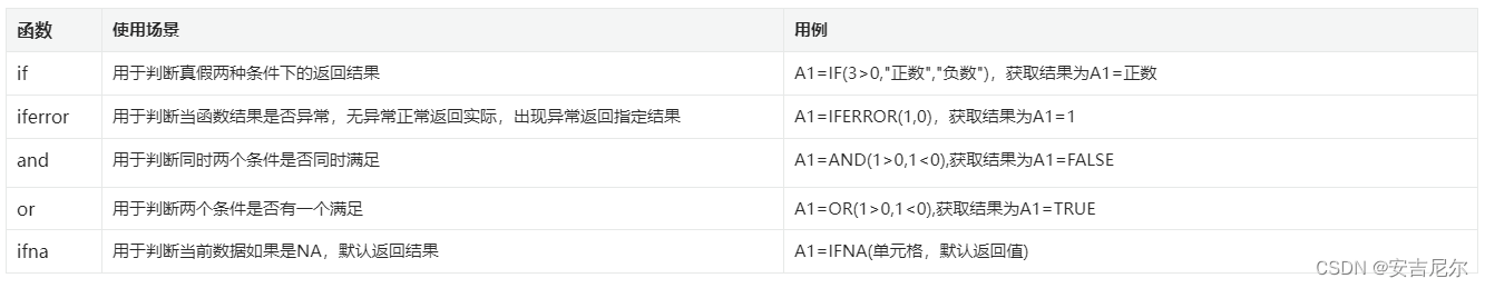 条件判断