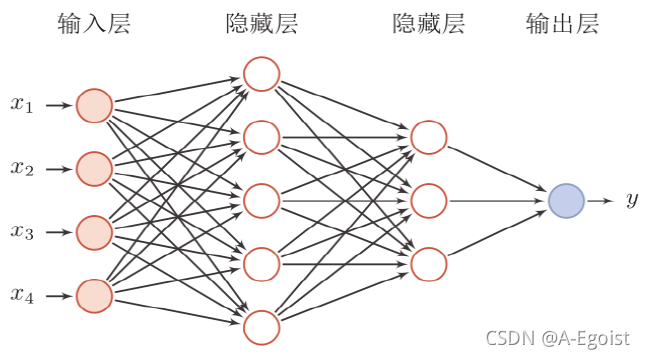 多层感知机