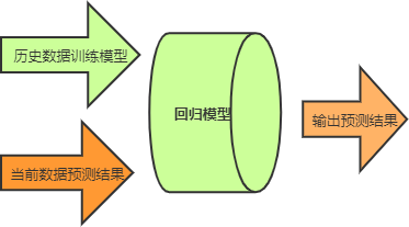 python机器学习算法入门教程(二-阿里云开发者社区