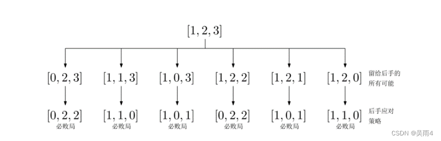 数学知识——博弈论（巴什博奕、尼姆博奕、威佐夫博奕）思路及例题「建议收藏」