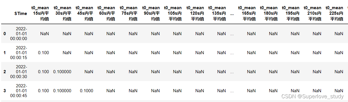 数据格式