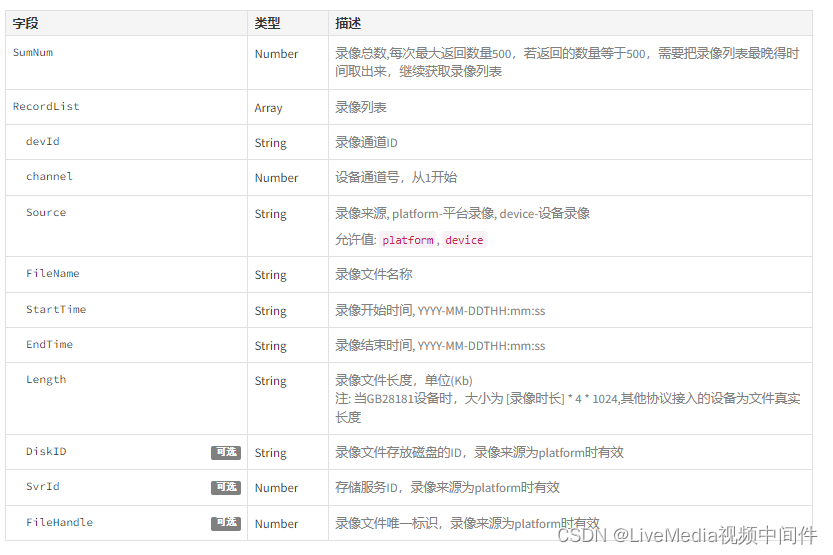 LiveMedia视频中间件如何与第三方系统实现事件录像关联