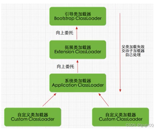 JVM上篇之类加载子系统