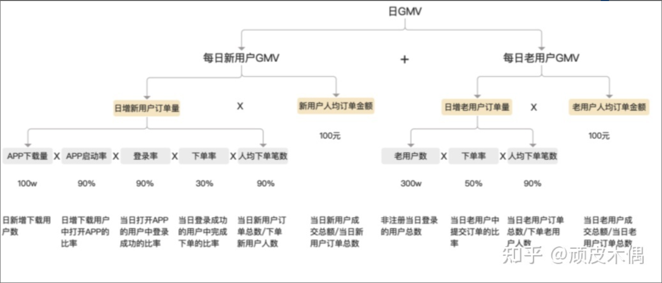 数据可视化系列-02各类图表的综合使用介绍及实践-上篇