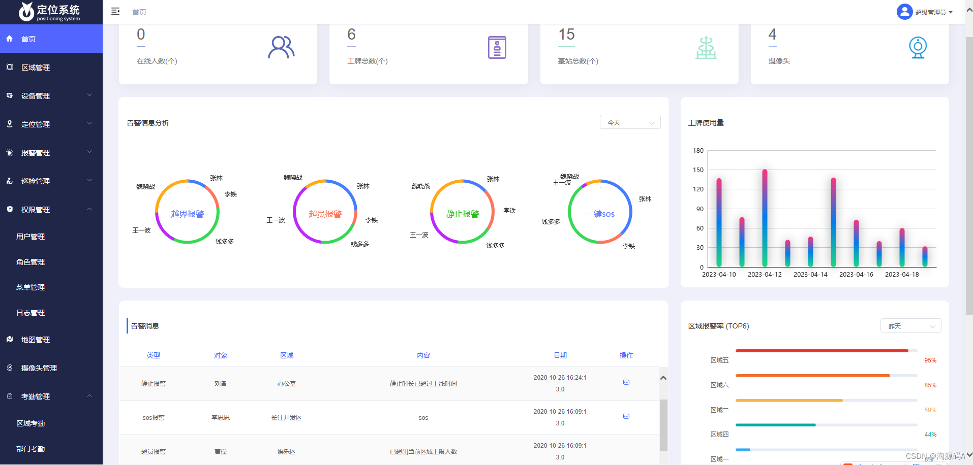 UWB智慧工厂人员定位系统源码，人员在岗监控、车辆实时轨迹监控源码