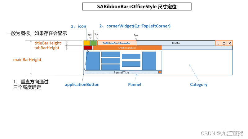 QT搭建ArcGis_pro Office式界面————SARibbon的布局思路