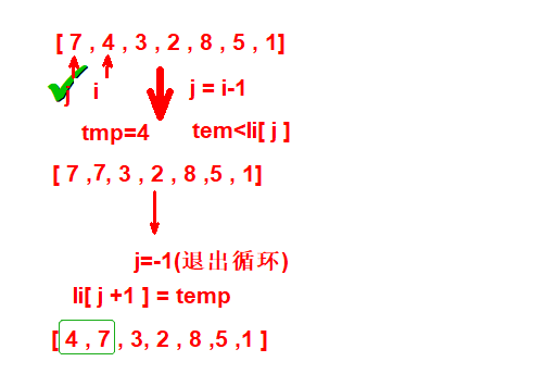 每一次循环要做的事情