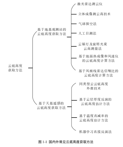 激光雷达点云密度要求_激光雷达点云数据 (https://mushiming.com/)  第7张