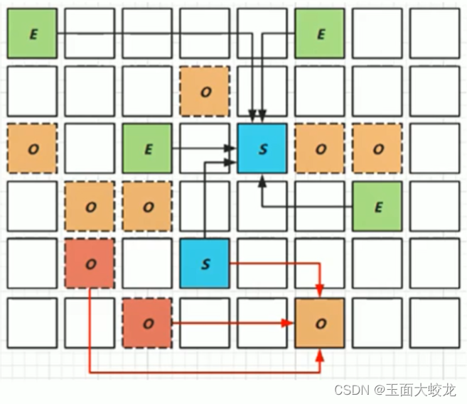 JVM学习（十四）：垃圾收集器（万字介绍CMS、G1）