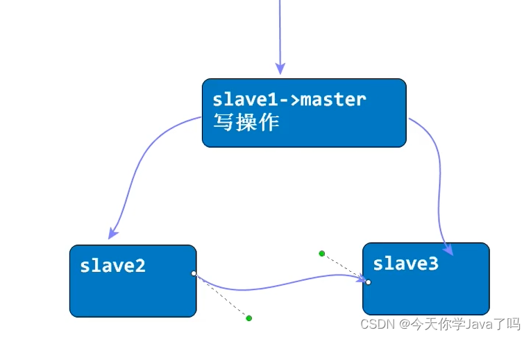 [外链图片转存失败,源站可能有防盗链机制,建议将图片保存下来直接上传(img-PTLEUkax-1688522274687)(../../../AppData/Roaming/Typora/typora-user-images/image-20230704170259578.png)]