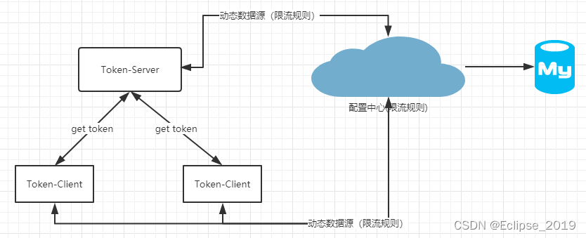 SpringCloud Alibaba系列——14Sentinel简介及基本应用