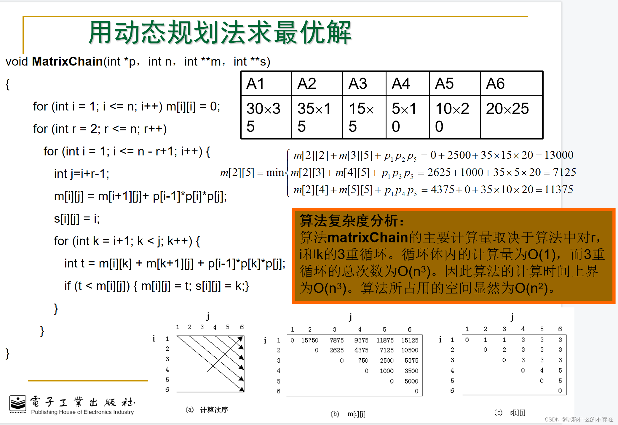 3.1动态规划--矩阵连乘问题