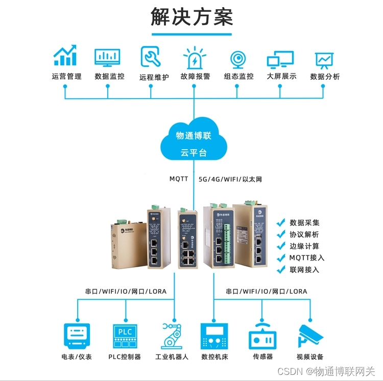 存储虚拟化网关如何提升企业数据管理效率？  第1张