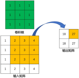 【机器学习】详解 转置卷积 (Transpose Convolution)「建议收藏」