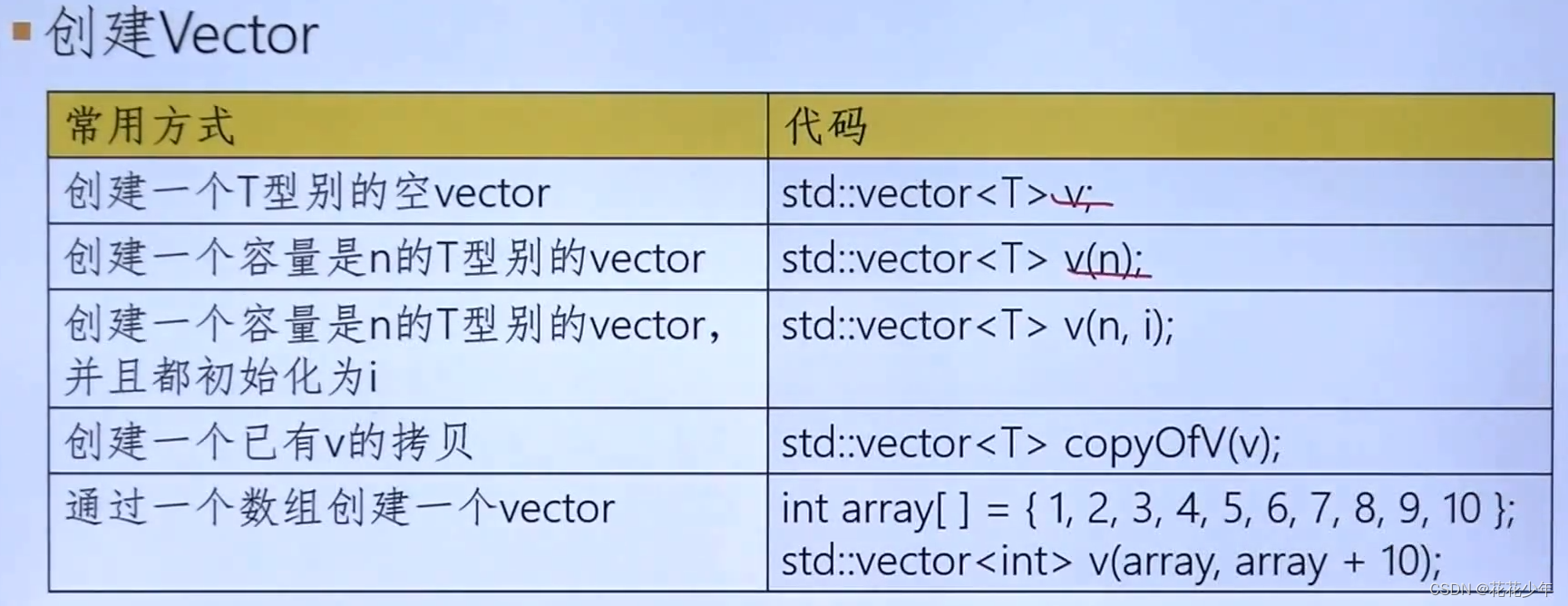 【经验版】C/C++详细教程