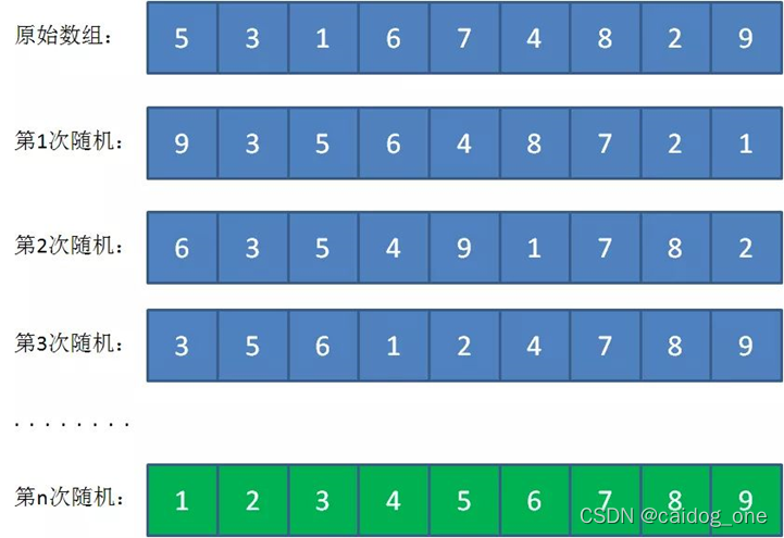 实验2: 统计的方法求π_pi计算实验-CSDN博客