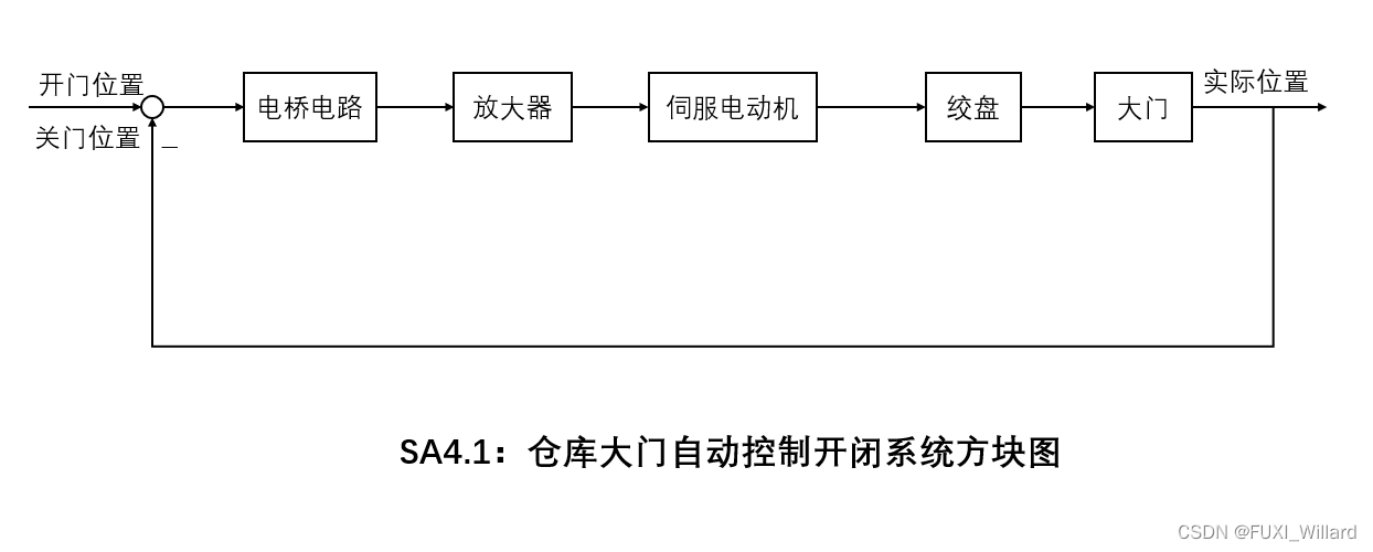 自动控制原理模拟卷4