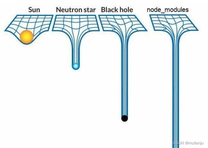 node_modules原罪