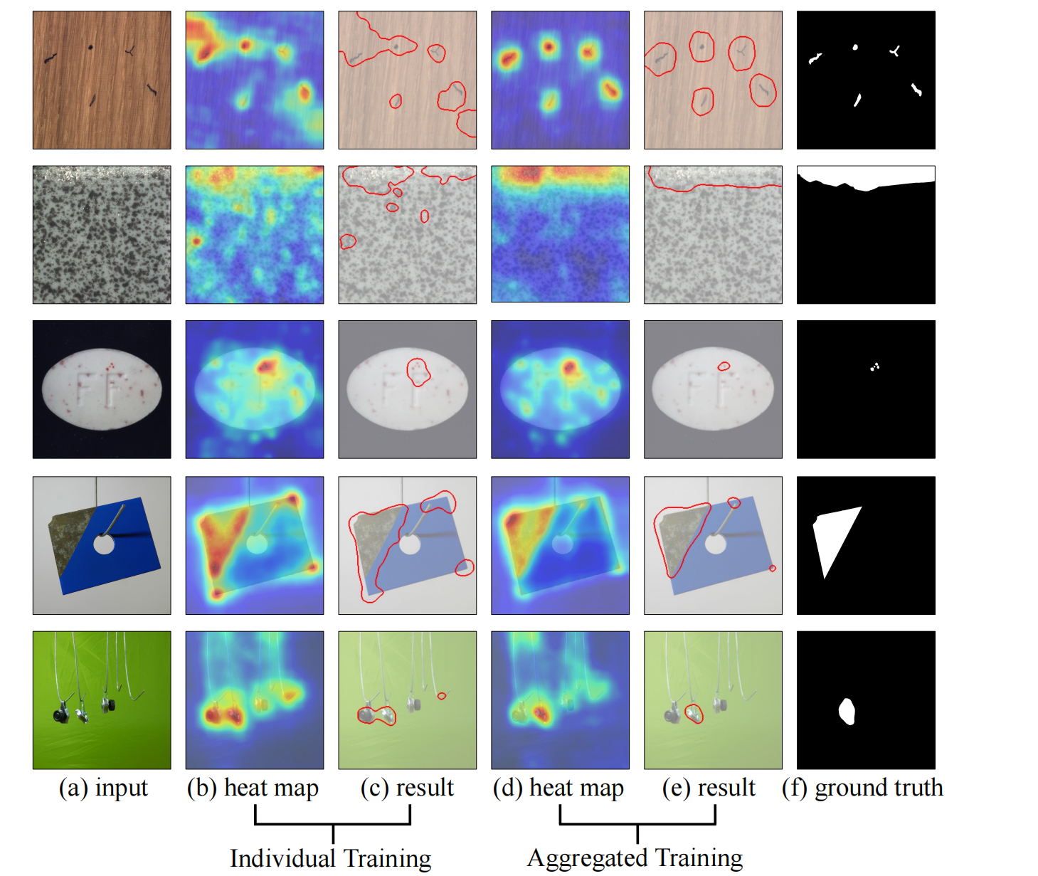 RegAD-Registration based Few-Shot Anomaly Detection论文学习