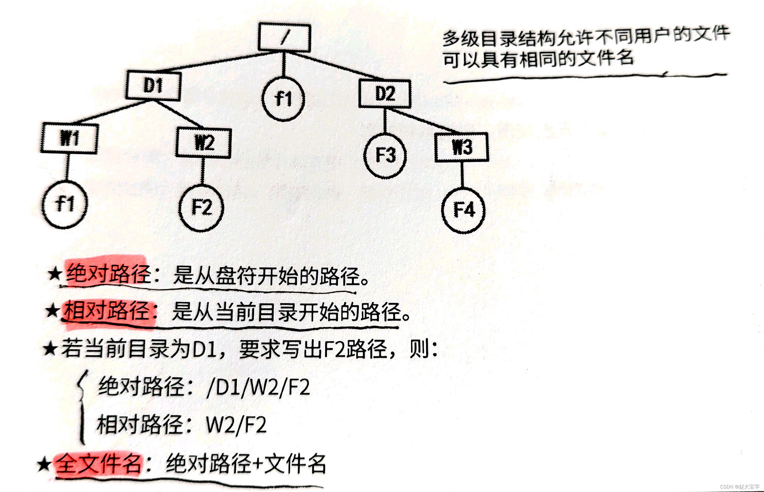 2023软考中级《软件设计师》（备考冲刺版） | 操作系统