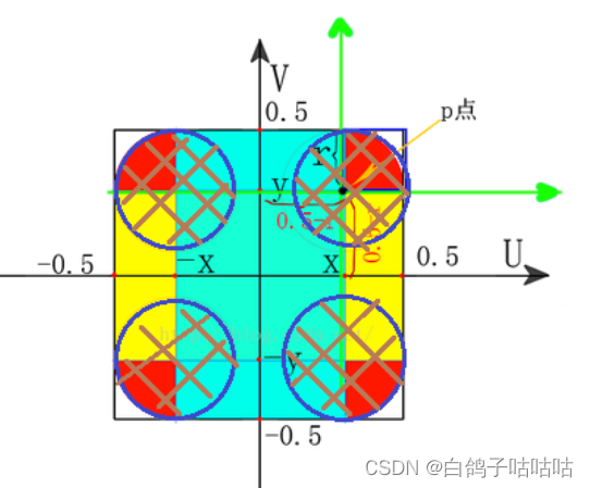 Unity开发笔记：将Texture2D裁剪出指定圆角用来输出png等图片