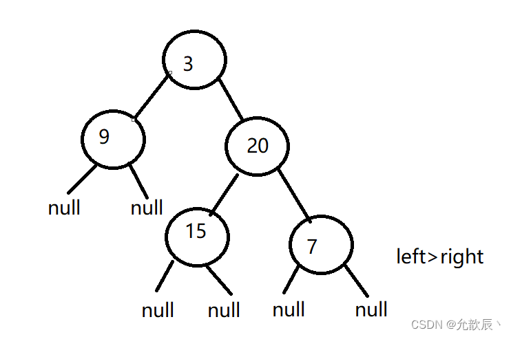 树的前序遍历与中序遍历构造二叉树和树的中序遍历与后序遍历构造二叉树