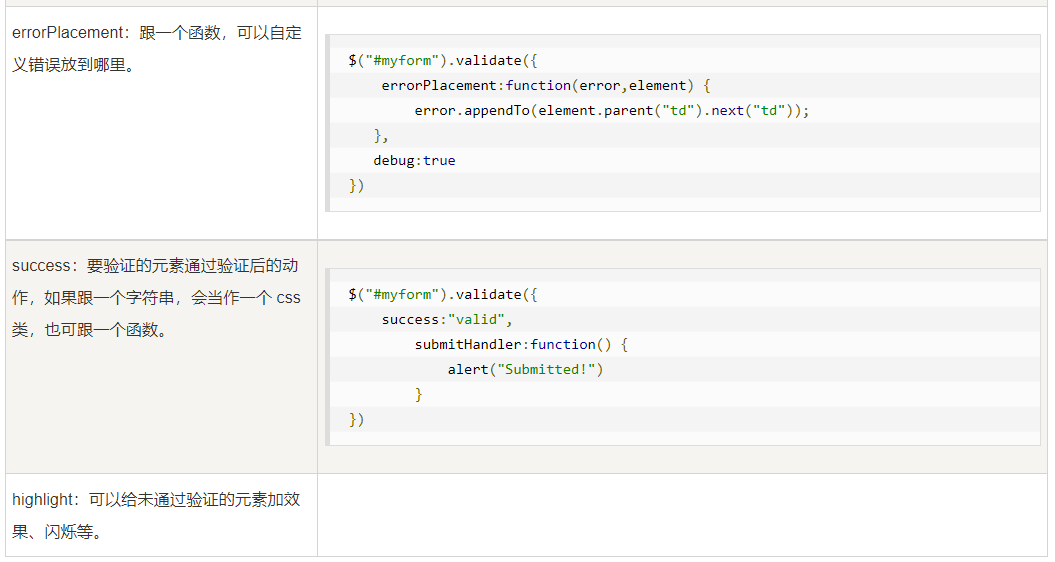 jQuery（六）插件、Validate验证提交表单、submitHandler、更改错误信息显示的位置、required、Validator、内置验证方式表、validate ()的可选项汇总