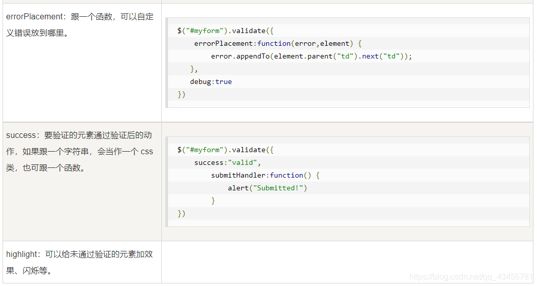 jQuery(六)插件、Validate验证提交表单、submitHandler、更改错误信息显示的位置、required、Validator、内置验证方式表、validate ()的可选项汇总