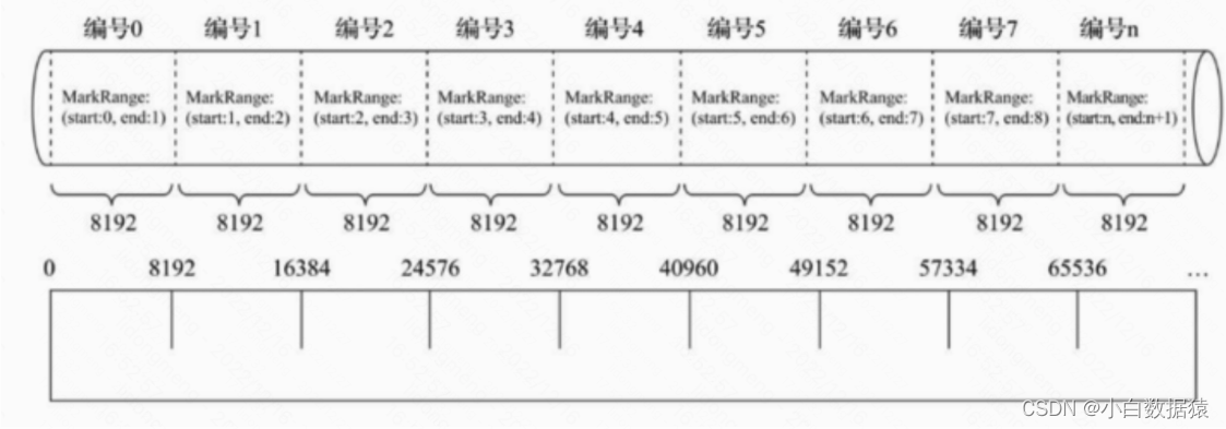 [外链图片转存失败,源站可能有防盗链机制,建议将图片保存下来直接上传(img-nfK6NPdH-1672134635866)(/Users/lidongmeng/Library/Application Support/typora-user-images/image-20221216165308399.png)]