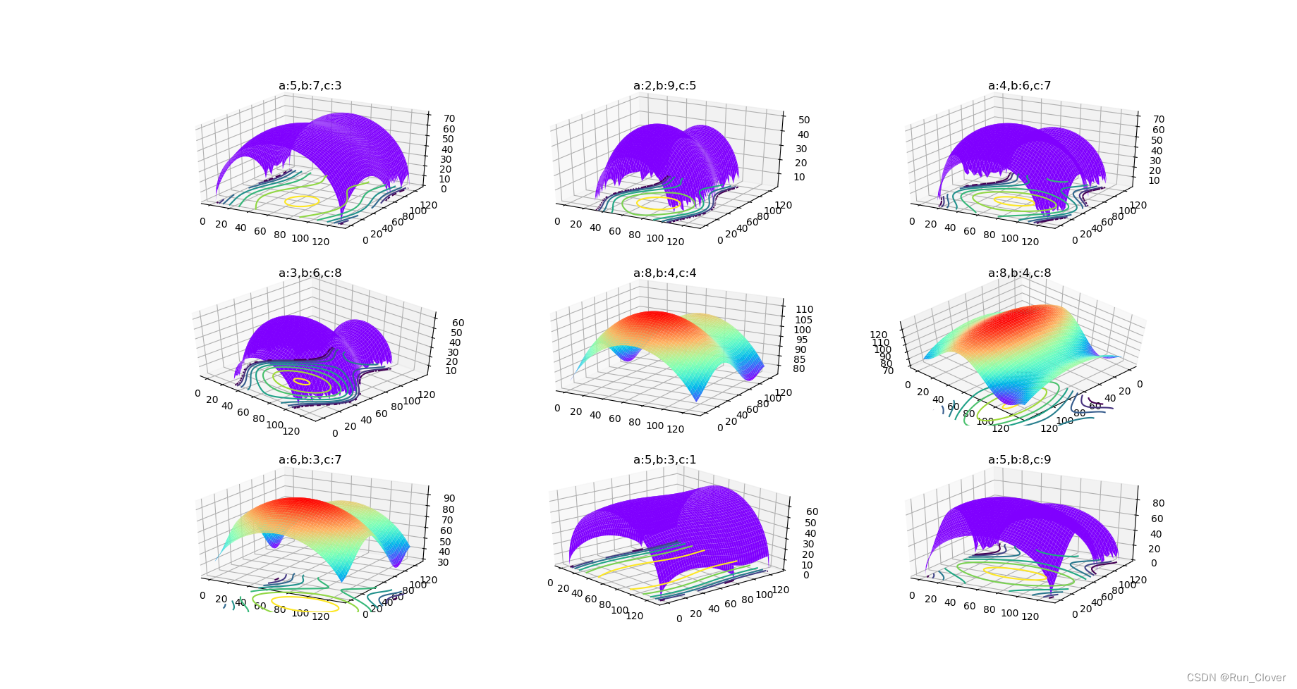 python 绘制三维葫芦及三维多子图_python绘制三维葫芦-CSDN博客