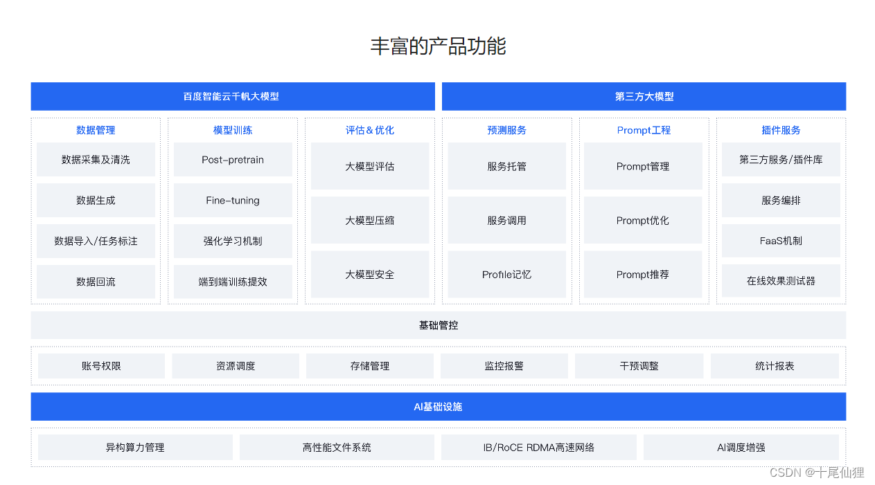 百度“AI智障”到AI智能体验之旅