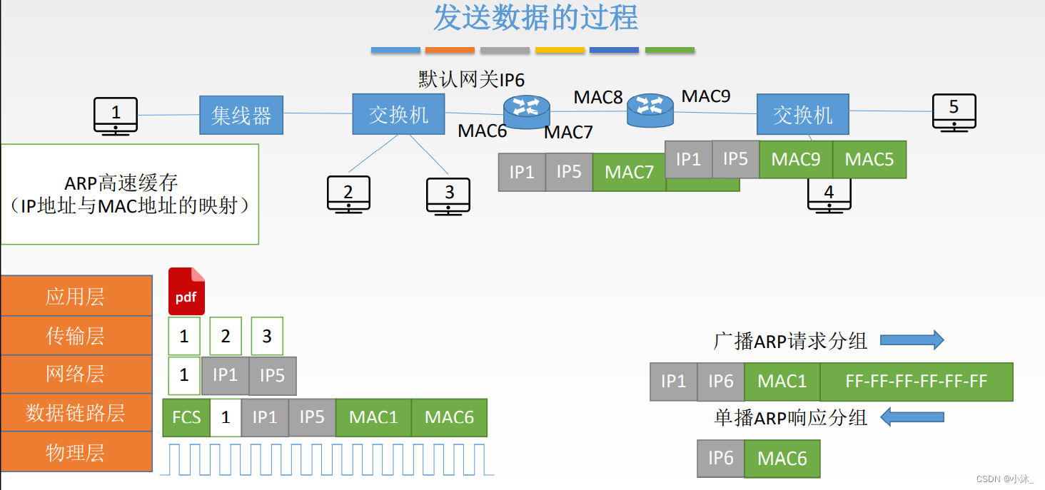 [ͼƬתʧ,Դվз,齫ͼƬֱϴ(img-9ZfqbQPk-1651754751774)(C:\Users\xiaomu\AppData\Roaming\Typora\typora-user-images\1651652217434.png)]