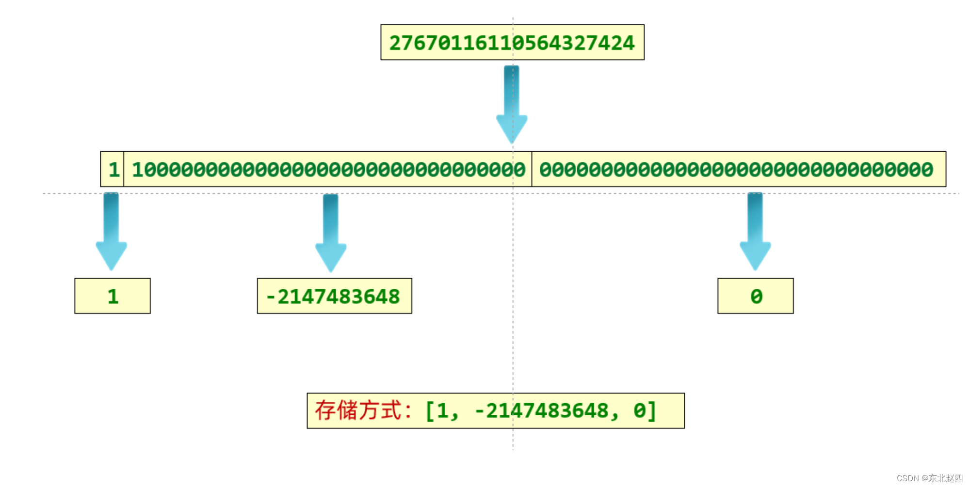 Java之API详解之Biginteger类的详解