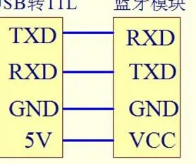 连接方式