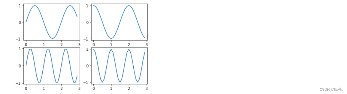 【Matplotlib】plt.figure()、plt.subplot() 、plt.subplots() 、plt.xticks() 、plt.xlim()和 plt.grid() 六个函数的使用