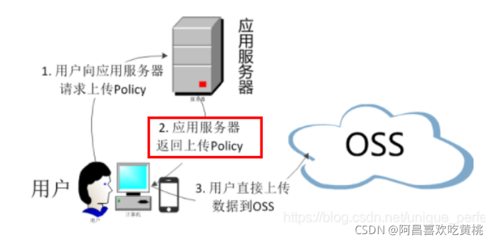 [外链图片转存失败,源站可能有防盗链机制,建议将图片保存下来直接上传(img-ALS8Vv8B-1632569865620)(C:/Users/PePe/AppData/Roaming/Typora/typora-user-images/image-20210925142916018.png)]