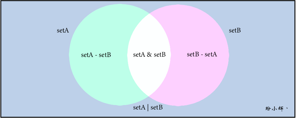 集合运算