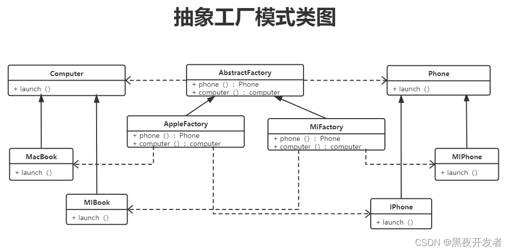 PHP设计模式21-工厂模式的讲解及应用