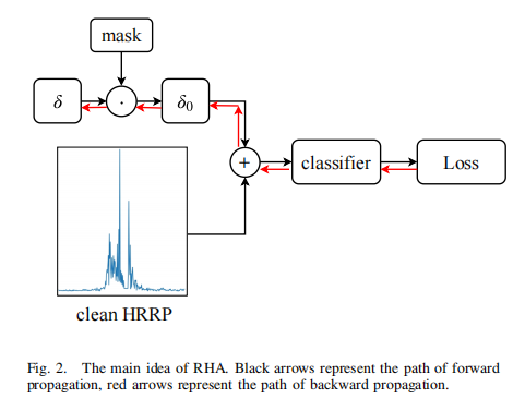 [ͼƬתʧ,Դվз,齫ͼƬֱϴ(img-r5isvTRJ-1649239454253)(..\ͼƬ\ıʼ\Robust Attack on Deep Learning based Radar HRRP Target Recognition\5.jpg)]