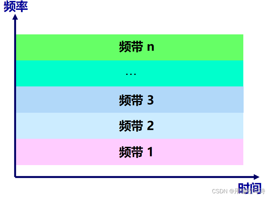 计算机网络复习——第二章 2.4