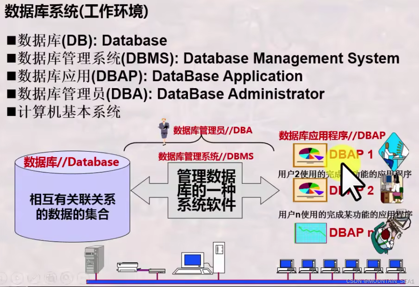 【数据库学习】 01 简单概念理解-CSDN博客