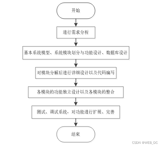 计算机毕业设计 SSM疫情下医院门诊就医管理系统（源码+论文）