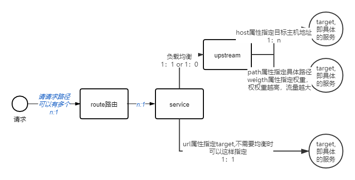 KONG工作流程图