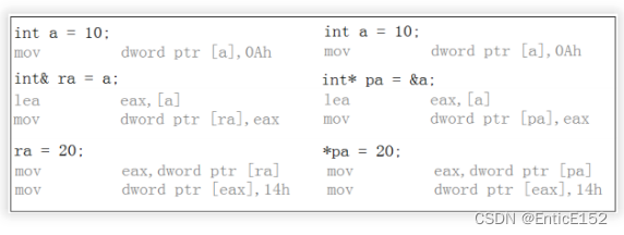 [C++]C++基础知识概述