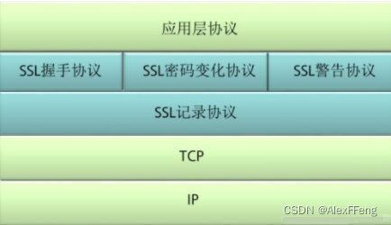 SSL协议详解