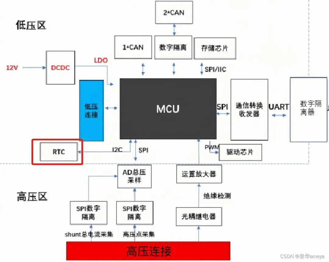 AMEYA360：炬玄智能车规级RTC芯片JXR191T为车载BMS提供16年稳态输出