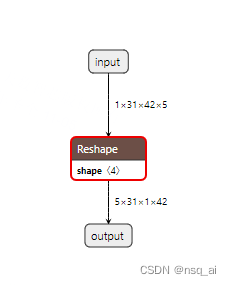 4.1 构建onnx结构模型-Reshape